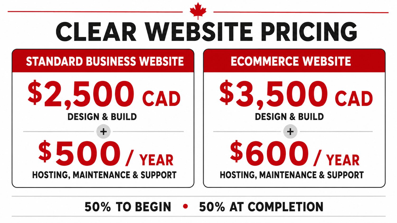 Clear Website Pricing